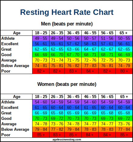 Resting heart rate update - AR15.COM