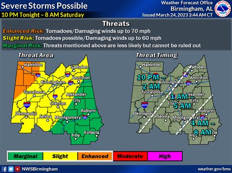 Jefferson County EMA announces slight risk for severe weather tonight ...