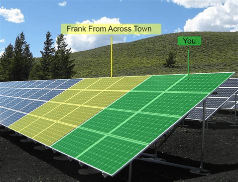 Solar Farms Need You - Community Solar From Town Square Energy