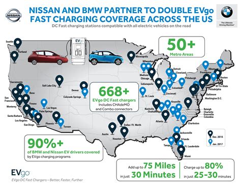 BMW Partners With Nissan to Expand Network of EVgo DC Fast Charging ...