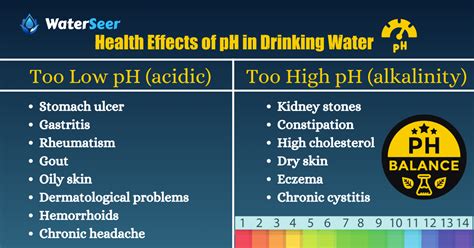 What is pH in Water? Definition, Importance & Level Chart