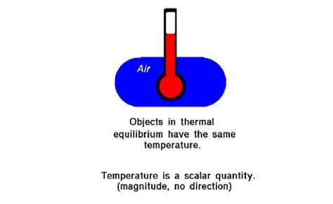 Air Temperature | Glenn Research Center | NASA