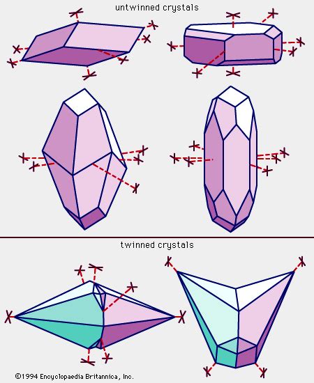 Calcite | Mineral, Rock & Crystal | Britannica