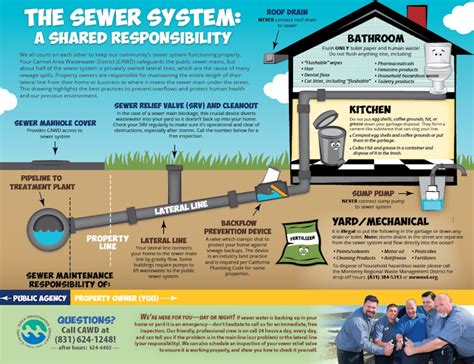 Sewer lateral inspection and replacement ordinance - Carmel Area ...