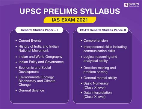 Upsc Analysis Prelims Gs Paper And Csat | Hot Sex Picture