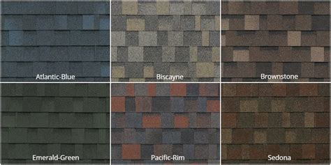 IKO Roof Shingles Review - Pros and Cons - New England Metal Roofing