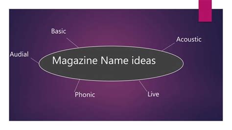 Magazine names ideas | PPT