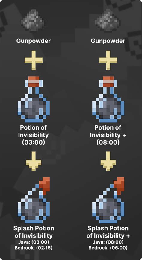 How to Craft an Elusive Invisibility Potion: A Comprehensive Guide ...