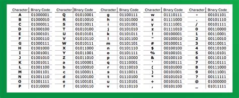 Printable Binary Alphabet - Printable Word Searches