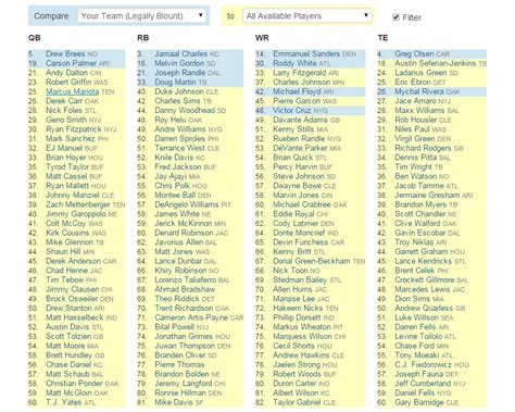 Free Printable Nfl Fantasy Cheat Sheets - Printable Templates