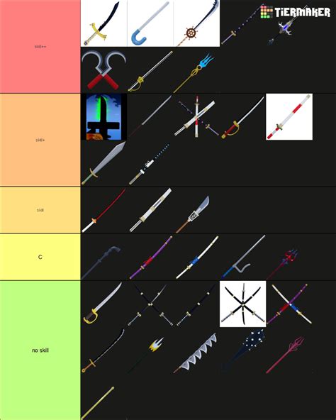 BLOX FRUITS /SWORDS Tier List (Community Rankings) - TierMaker