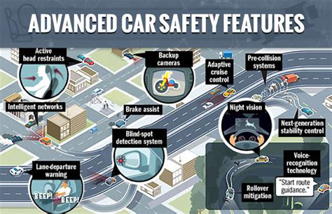 Essential Car Safety Features for Different Road Scenarios