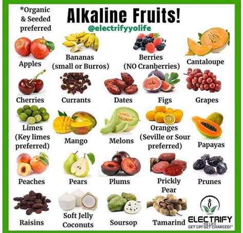 Alkaline Fruits Guide (Which Fruits Are Alkaline Vs Acidic, 42% OFF