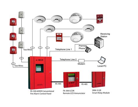 Hochiki Fire Alarm Control Panel Wiring Diagrams Alarm Hochi