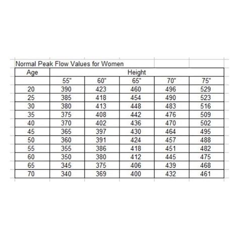 Paediatric Peak Flow Diary Booklet Print Out | Example Calendar Printable