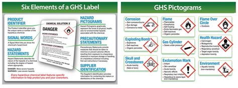 Ghs Label And Pictogram Poster Within Ghs Label Template 10, 47% OFF