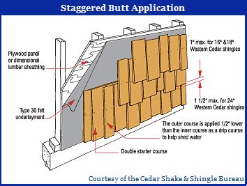 CE Center - Western Red Cedar Shakes and Shingles: A Sustainable ...