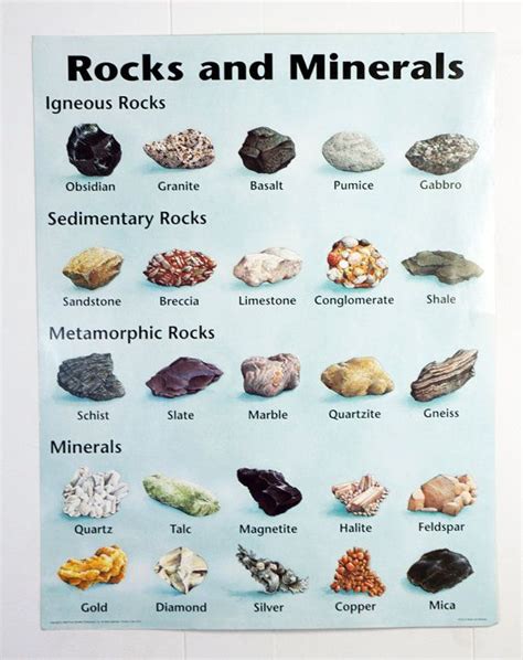 Unit 3: Rocks and Minerals - libertybellscience