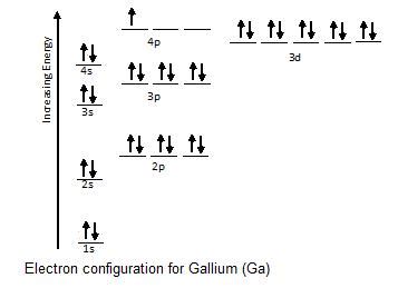 Orbital Diagram For Gallium