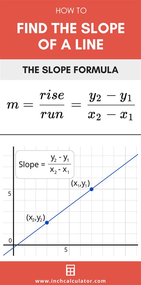 Slope formula – Artofit