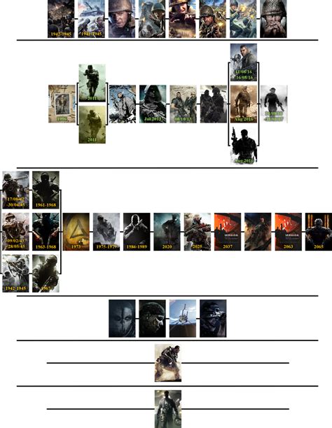 Call of Duty Timelines by The4thSnake on DeviantArt