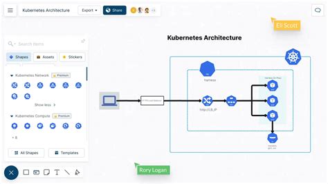 Kubernetes Diagram Generator | Kubernetes Architecture Diagram Tool ...