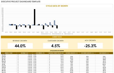 Free Project Dashboard Templates | Smartsheet