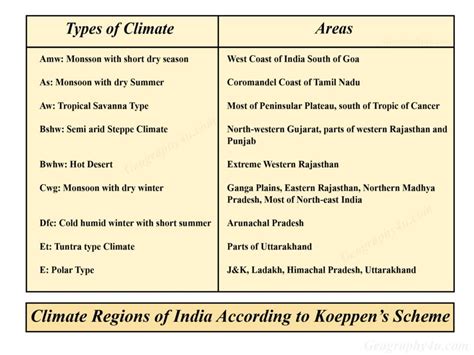 Climate Zones Map Of India