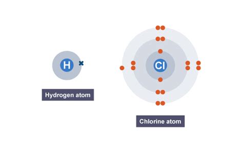 Hydrogen Chloride: Properties Of Hydrogen Chloride Gcse