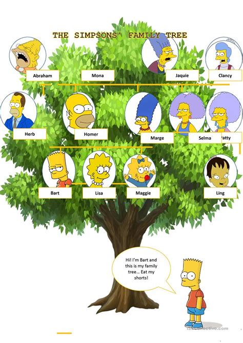 Bart Simpson Family Tree