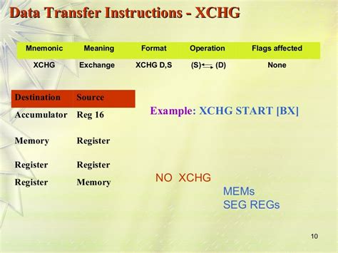 8086-instruction-set-ppt