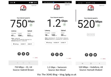 5g download speed test - vametchristmas