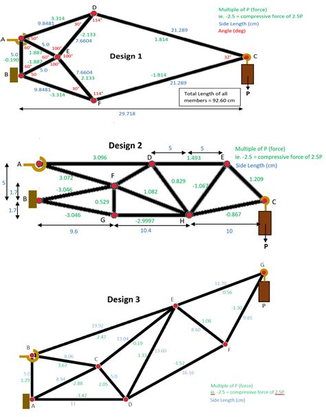 Cantilever Truss