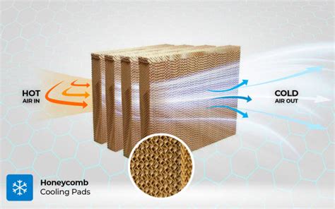 How to Clean Air Cooler Honeycomb Pads to Get Great Air Cooling ...