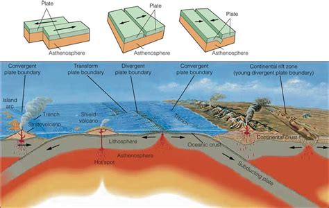 Geology