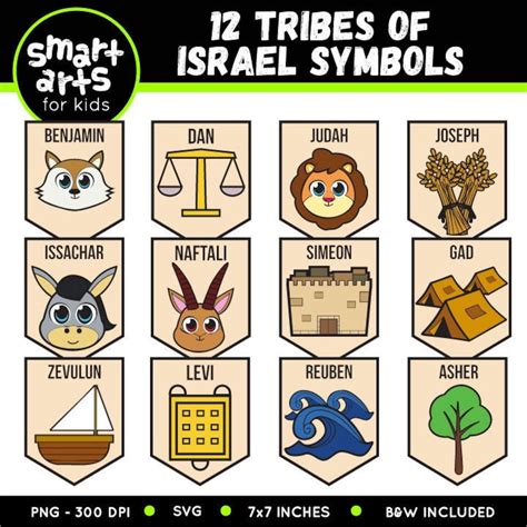 12 Tribes of Israel Symbols Clip Art Israel Symbols Bible Based Bible ...