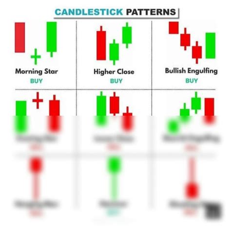 SOLUTION: CANDLESTICK PATTERNS - Studypool