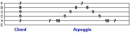 Beginner Arpeggios - In Depth Arpeggio Guitar Lessons