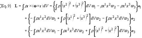 Moment of Inertia Tensor