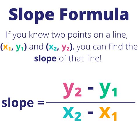 Slope Two Point Formula Worksheet