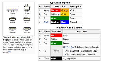 Usb To Red And Black Wire