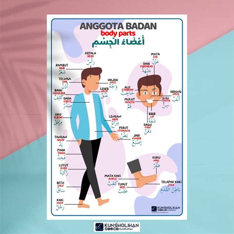 POSTER ANGGOTA BADAN 3 BAHASA (KUN SHOLIHAN) – Yufid Store Toko Muslim