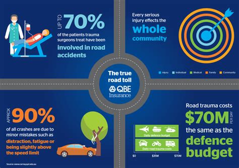 The most common causes of car accidents in Australia | QBE AU