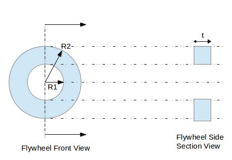 Flywheel Design Sizing Calculation Tutorial with Example