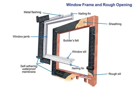 How To Insulate Aluminum Window Frames - Property & Real Estate for Rent