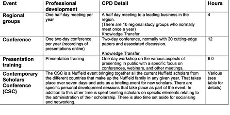 CPD Opportunities | Nuffield Farming Scholarships