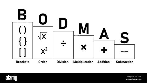 Ordering mathematical operations. The order of operations BODMAS rule ...