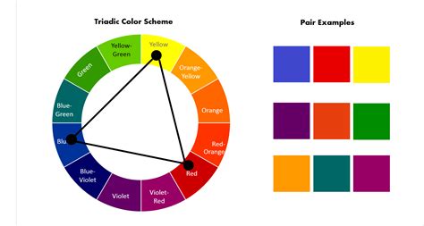 Color Wheel Basics: How To Choose the Right Color Scheme for your ...