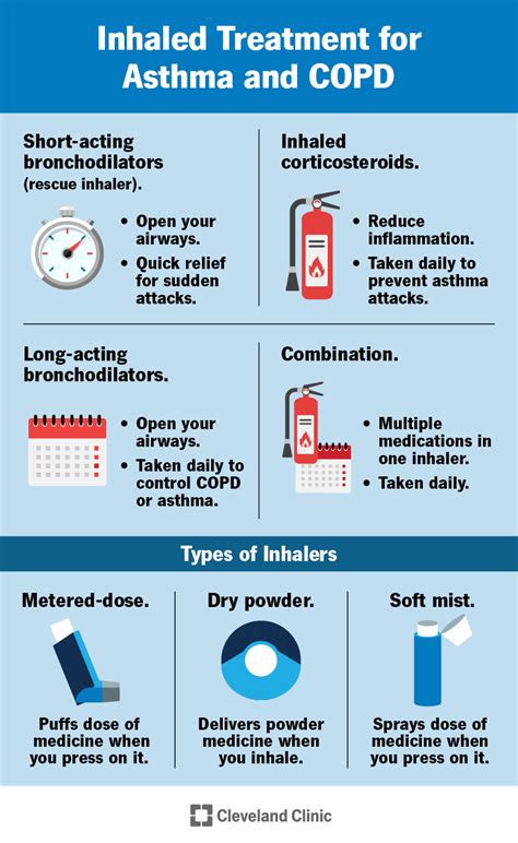 Dpi Inhaler Asthma Cheapest Prices | dev-techtatva.manipal.edu