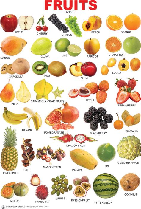 Fruits Photos And Their Names - HD Photos Gallery